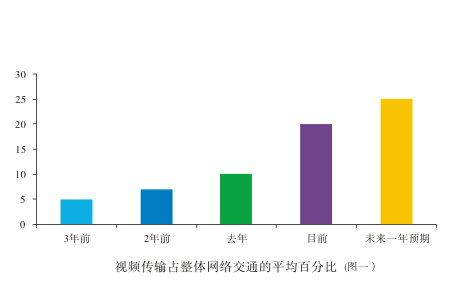 泛達企業(yè)視頻解決方案